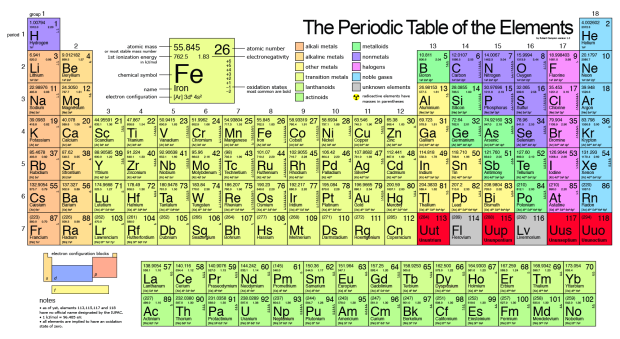 periodic_table_large